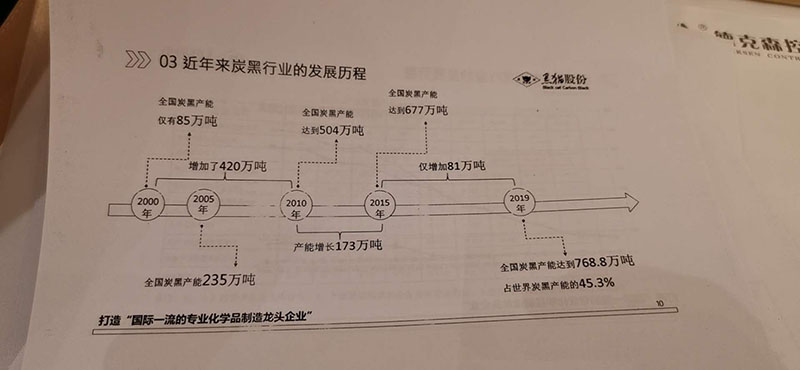 公司領(lǐng)導(dǎo)參加9月14-16日在蘇州召開的2020中國炭黑年會